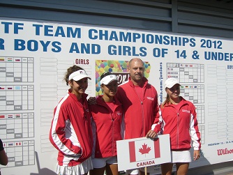 Canadian Team at Finals of World Junior Tour in Prostejov, Czech Republic